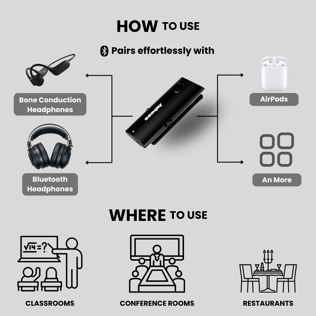HearLink 3-In-1 Bluetooth Microphone A Cost-Effective Alternative to BAHA Device for HOH-2